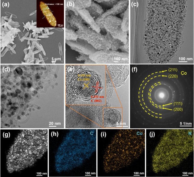 The highly sensitive RapidXAFS 1M helped unravel the relationship between the electron-localized structure of the active site of the bifunctional oxygen electrocatalyst and the catalytic activity