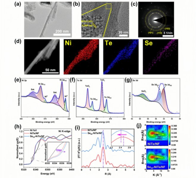 Benchtop XAFS facilitates the structural characterization of Se-doped NiTe catalysts