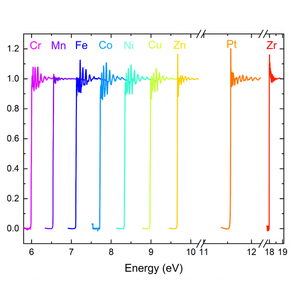Hard X-Ray Benchtop Absorption Fine Structure Spectrometer (RapidXAFS)
