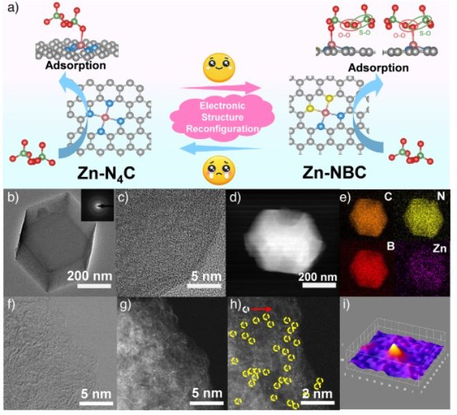 扬州大学Angew重磅成果：利用RapidXAFS解析Zn-B活性位点，实现类Fenton催化效率26倍提升！